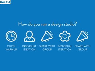 DAY 2-4
How do you run a design studio?
QUICK
WARMUP
INDIVIDUAL
IDEATION
SHARE WITH
GROUP
SHARE WITH
GROUP
INDIVIDUAL
ITERATION
 