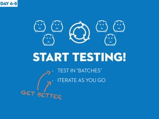 DAY 6-8
START TESTING!
• TEST IN “BATCHES”
• ITERATE AS YOU GO
GET BETTER
 