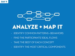 DAY 9
ANALYZE + MAP IT
• IDENTIFY COMMON PATTERNS + BEHAVIORS
• FIND THE PARTICIPANTS’ IDEAL FLOWS
• TAKE THE BEST OF EACH CONCEPT
• IDENTIFY THE MOST CRITICAL COMPONENTS
 