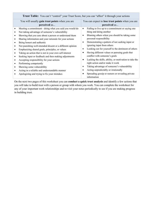 Building trust worksheet