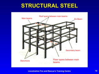 STRUCTURAL STEEL Stanchions Main beams Roof spans between main beams Tie Beam Floor spans between main beams Secondary beam 