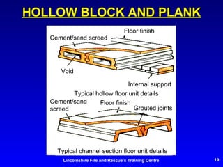 HOLLOW BLOCK AND PLANK Typical hollow floor unit details Internal support Void Floor finish Cement/sand screed Grouted joints Floor finish Cement/sand screed Typical channel section floor unit details 