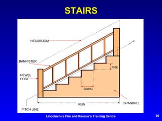 STAIRS PITCH LINE RUN GOING RISE SPANDREL NEWEL POST HEADROOM BANNISTER 