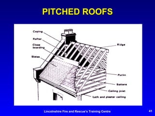 PITCHED ROOFS 