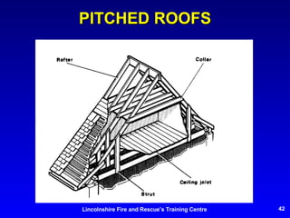 PITCHED ROOFS 