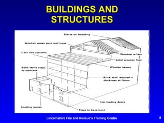 BUILDINGS AND STRUCTURES 