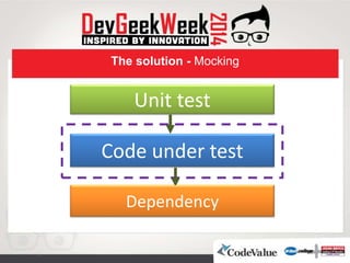 The solution - Mocking
Fake object(s)
Unit test
Code under test
Dependency
 
