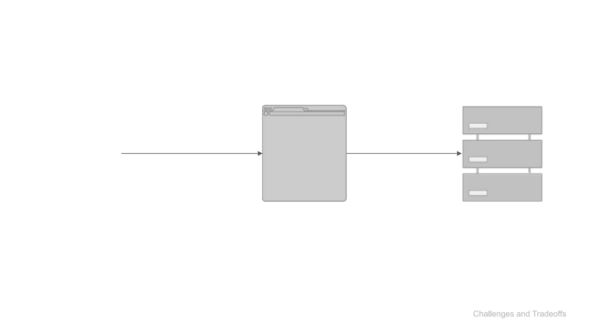 Challenges and Tradeoffs
 