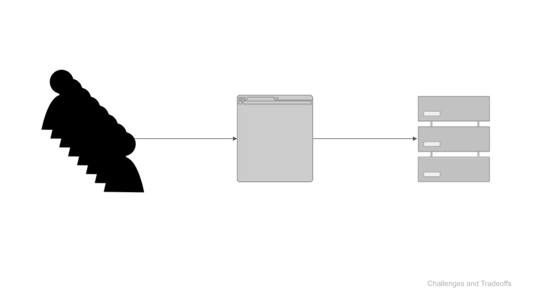 Challenges and Tradeoffs
 