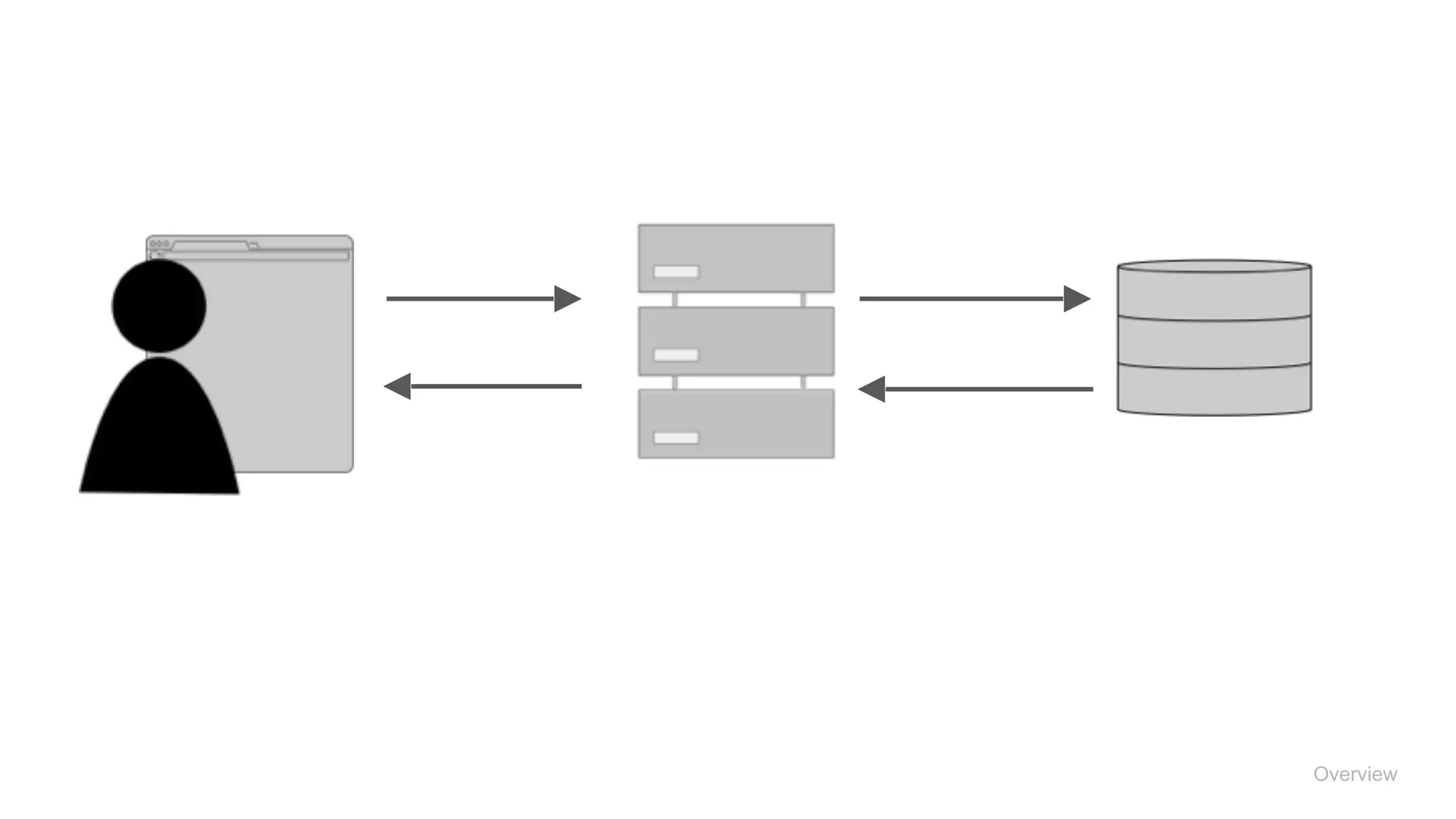 Overview
 