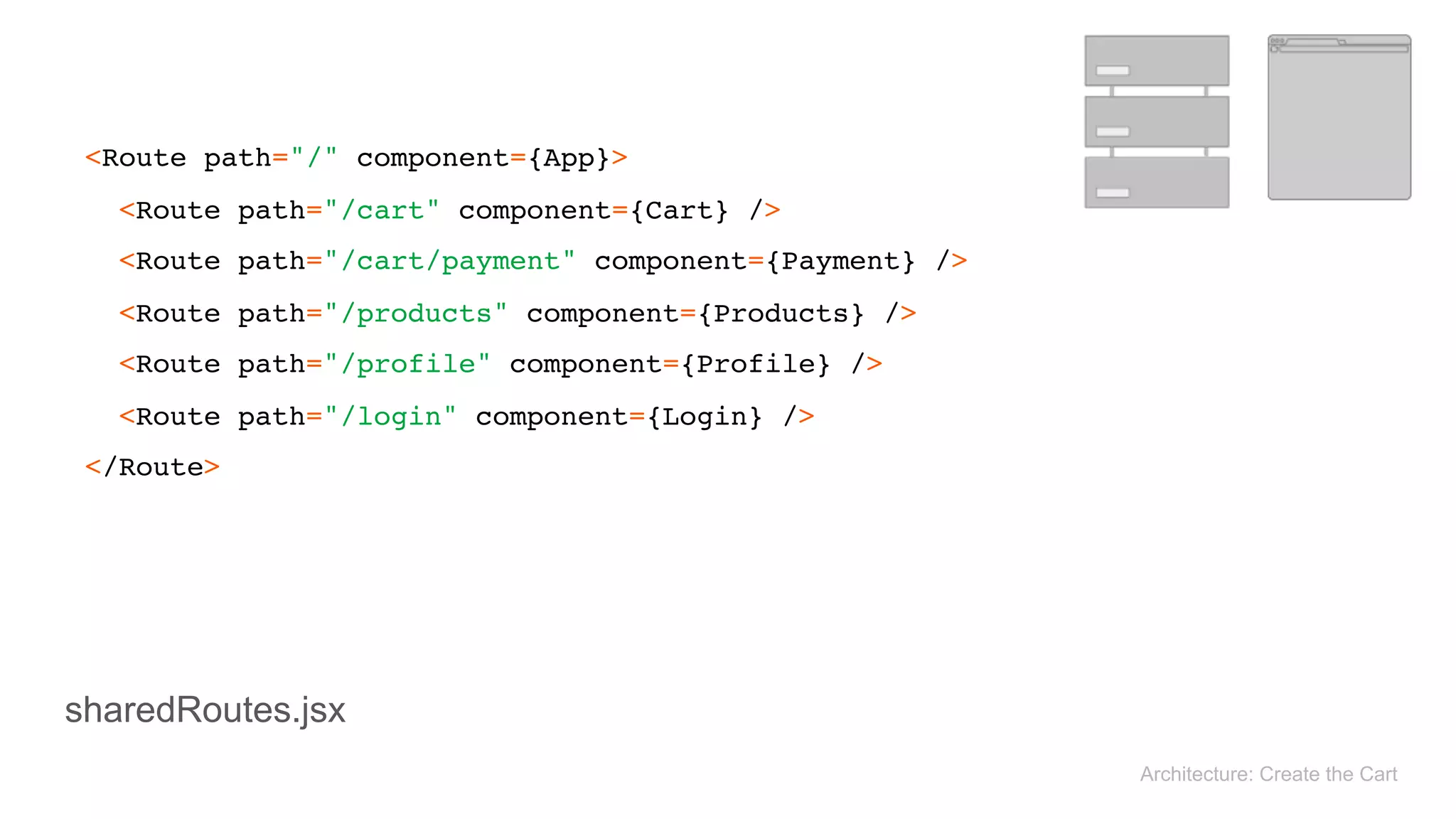 <Route path="/" component={App}> 
<Route path="/cart" component={Cart} /> 
<Route path="/cart/payment" component={Payment} /> 
<Route path="/products" component={Products} /> 
<Route path="/profile" component={Profile} /> 
<Route path="/login" component={Login} /> 
</Route>
Architecture: Create the Cart
sharedRoutes.jsx
 