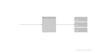 Challenges and Tradeoffs
 