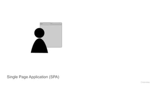 Single Page Application (SPA)
Overview
 