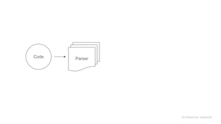 Architecture: webpack
Code Parser
 