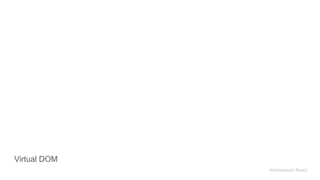 Virtual DOM
Architecture: React
 