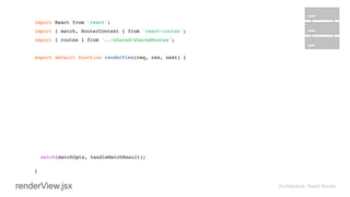 import React from 'react'; 
import { match, RouterContext } from 'react-router'; 
import { routes } from '../shared/sharedRoutes'; 
 
export default function renderView(req, res, next) { 
} 
Architecture: React Router
match(matchOpts, handleMatchResult);
renderView.jsx
 