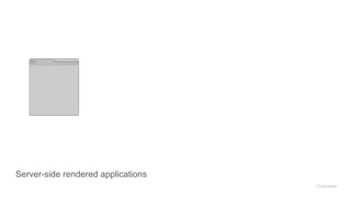 Server-side rendered applications
Overview
 