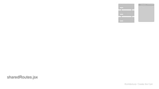 Architecture: Create the Cart
sharedRoutes.jsx
 