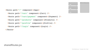 <Route path="/" component={App}> 
<Route path="/cart" component={Cart} /> 
<Route path="/cart/payment" component={Payment} /> 
<Route path="/products" component={Products} /> 
<Route path="/profile" component={Profile} /> 
<Route path="/login" component={Login} /> 
</Route>
Architecture: Create the Cart
sharedRoutes.jsx
 
