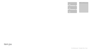 Architecture: Create the Cart
item.jsx
 