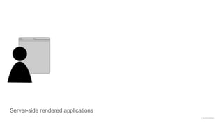 Server-side rendered applications
Overview
 