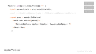 Architecture: Server setup
 
Promise.all(promises).then(() => { 
const serverState = store.getState(); 
 
const stringifiedServerState = JSON.stringify(serverState);
 
Promise.all(promises).then(() => { 
const serverState = store.getState(); 
 
 
const app = renderToString( 
<Provider store={store}> 
<RouterContext routes={routes} {...renderProps} /> 
</Provider> 
);
const stringifiedServerState = JSON.stringify(serverState);
renderView.jsx
 