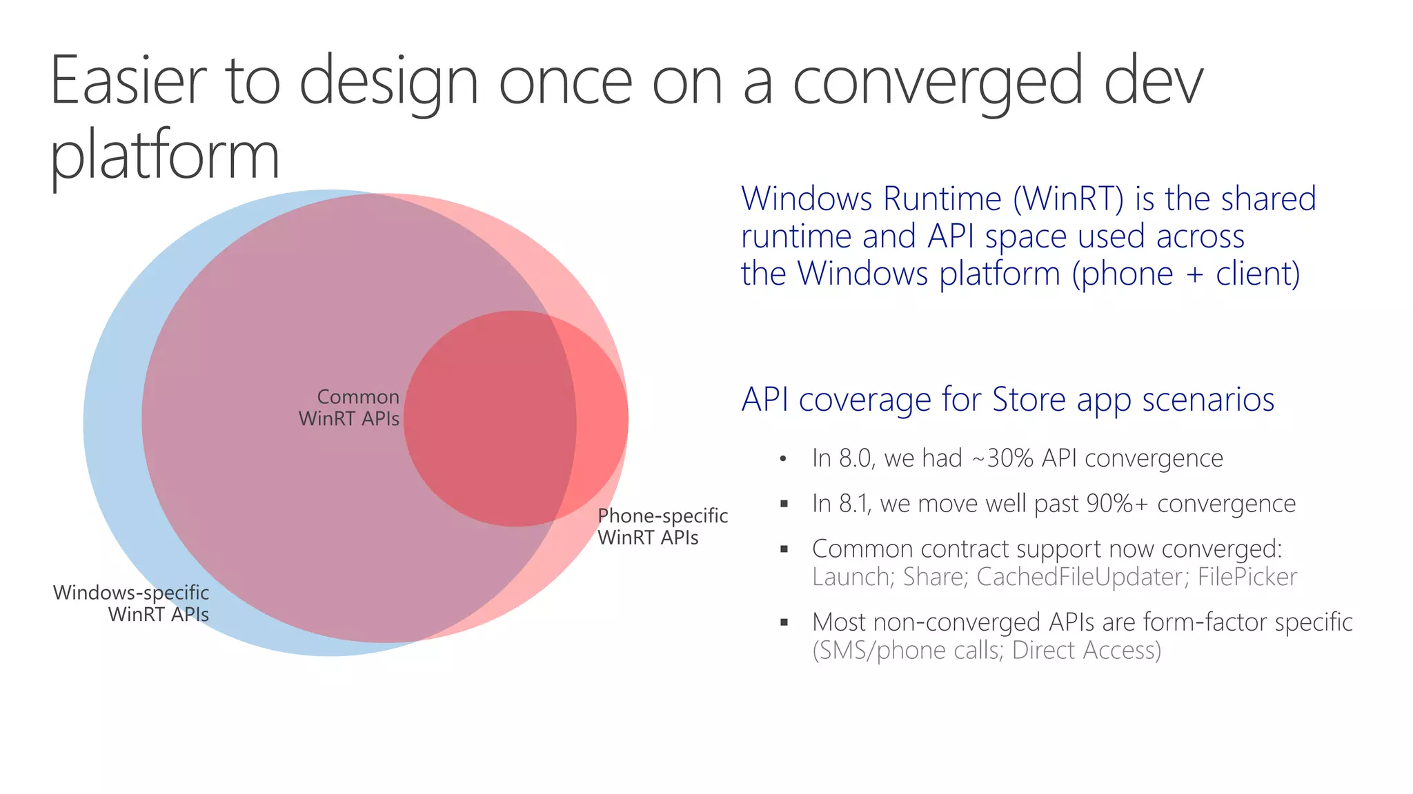 Keep using Windows Phone Silverlight 8.0 / 8.1 for these features / apps










 
