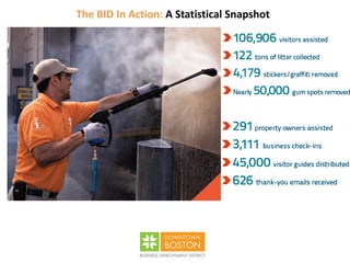 The BID In Action: A Statistical Snapshot
 
