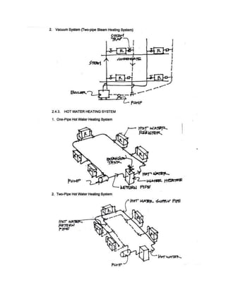 Building utilities 2