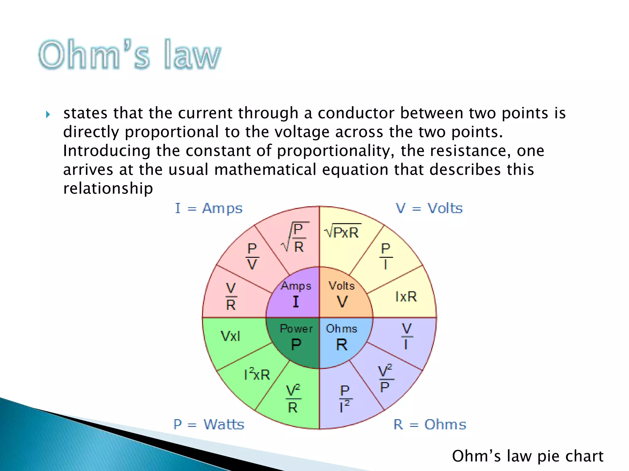  states that the current through a conductor between two points is
directly proportional to the voltage across the two points.
Introducing the constant of proportionality, the resistance, one
arrives at the usual mathematical equation that describes this
relationship
Ohm’s law pie chart
 