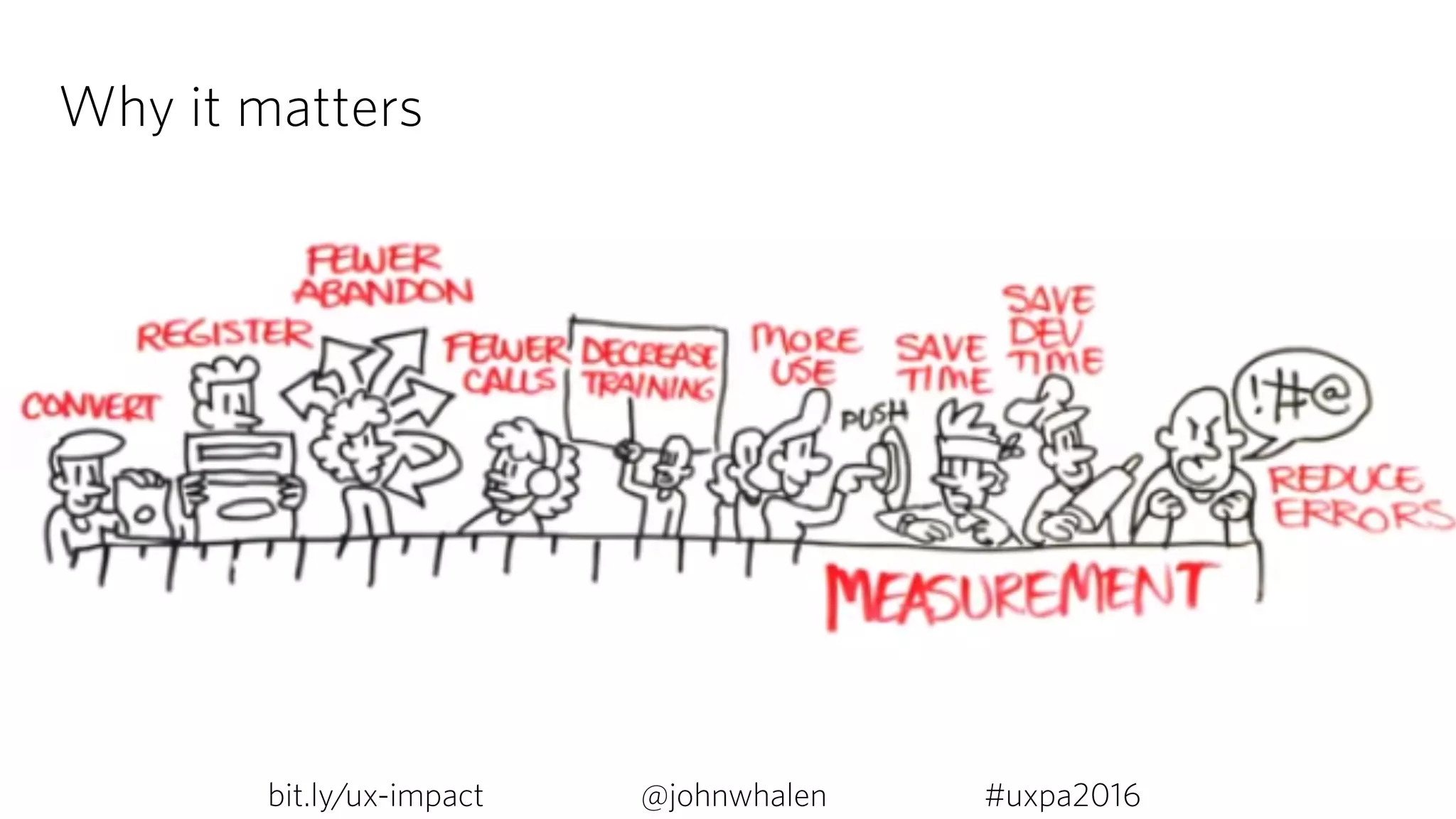 Why it matters
bit.ly/ux-impact #uxpa2016@johnwhalen
 