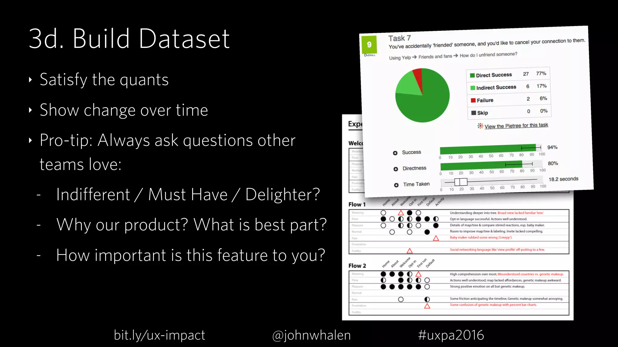3d. Build Dataset
‣ Satisfy the quants
‣ Show change over time
‣ Pro-tip: Always ask questions other
teams love:
- Indifferent / Must Have / Delighter?
- Why our product? What is best part?
- How important is this feature to you?
bit.ly/ux-impact #uxpa2016@johnwhalen
 