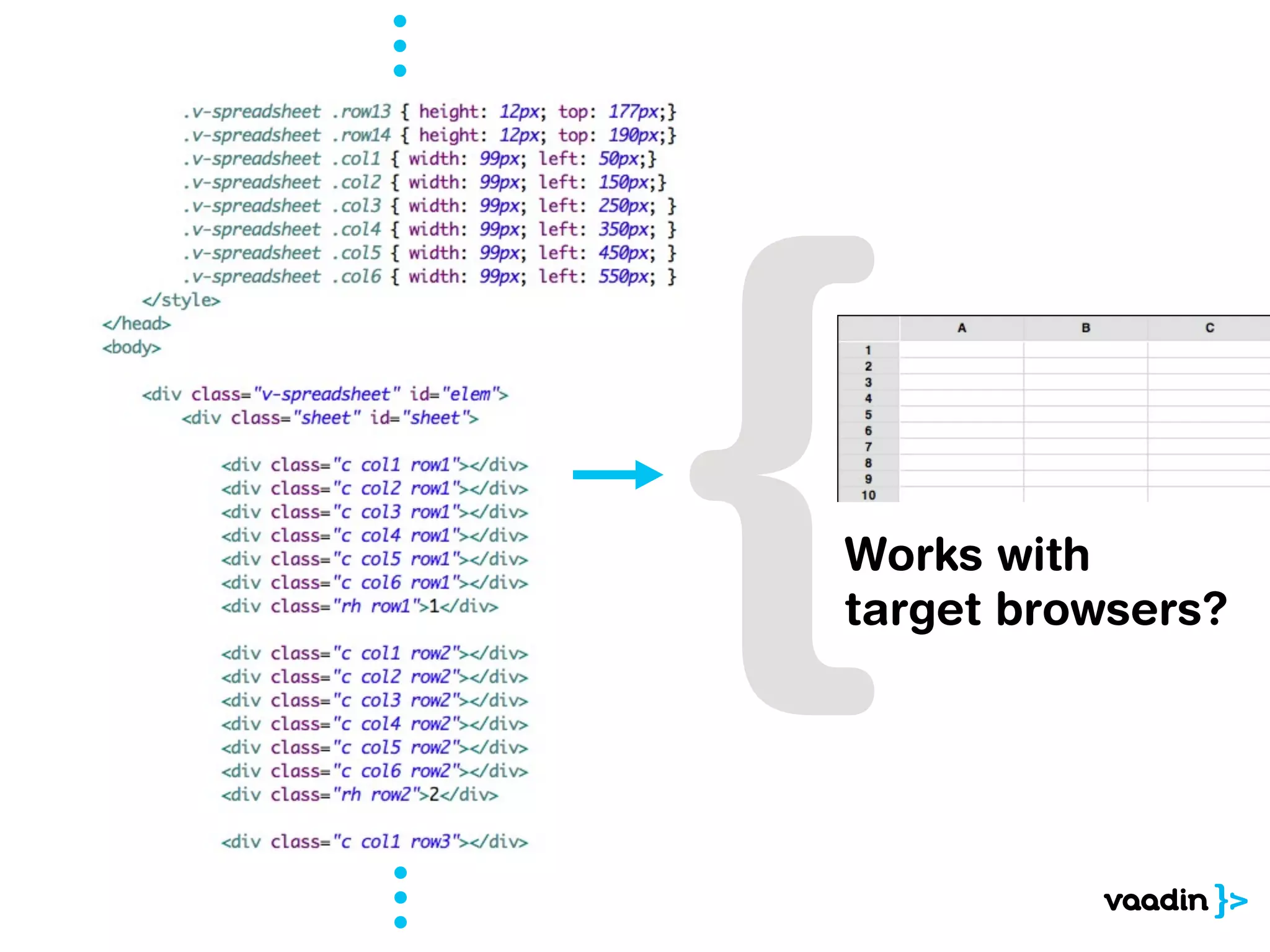 Works with
target browsers?
 