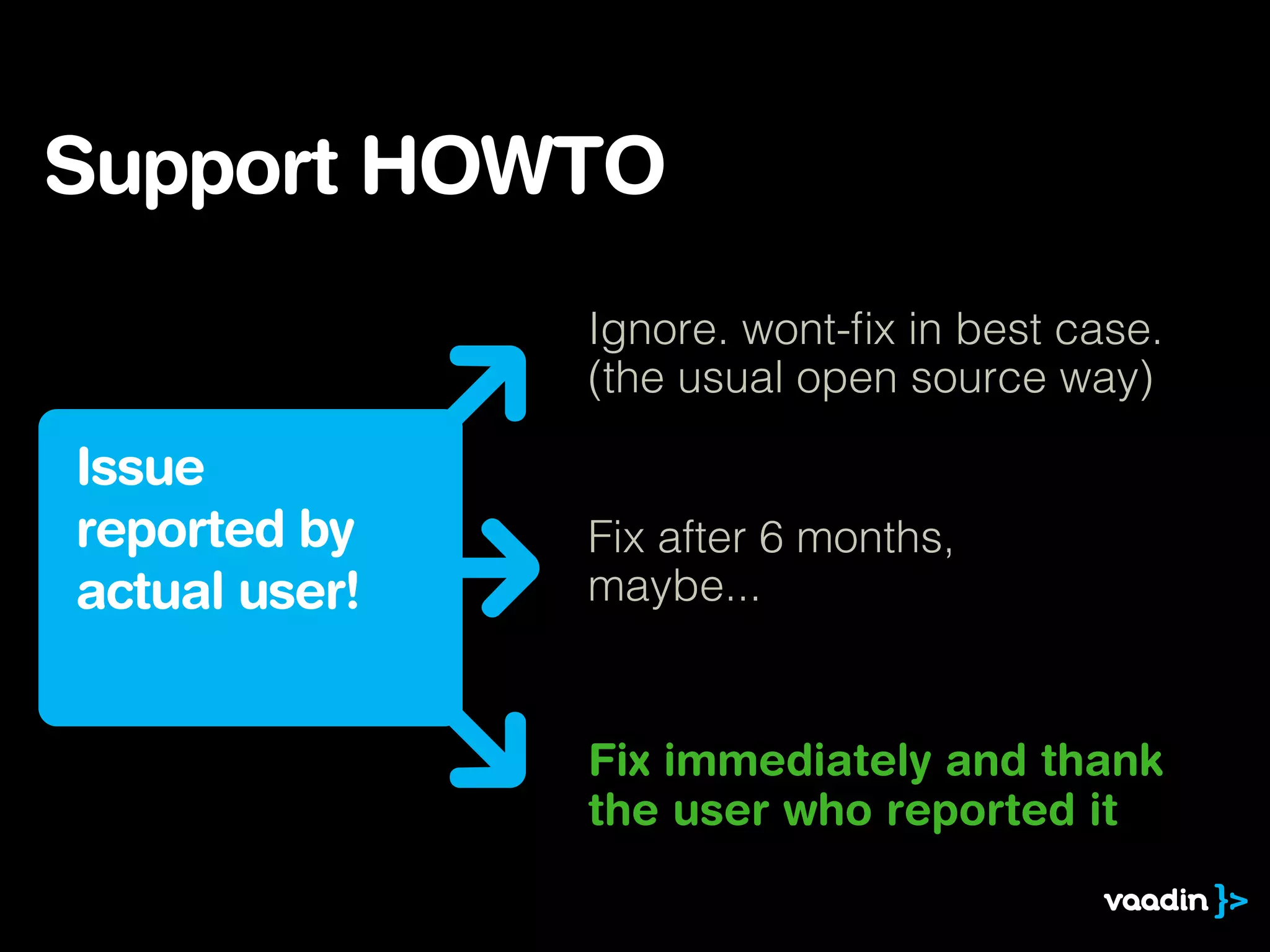 Issue
reported by
actual user!
Fix immediately and thank
the user who reported it
Fix after 6 months,
maybe...
Ignore. wont-ﬁx in best case.
(the usual open source way)
Support HOWTO
 