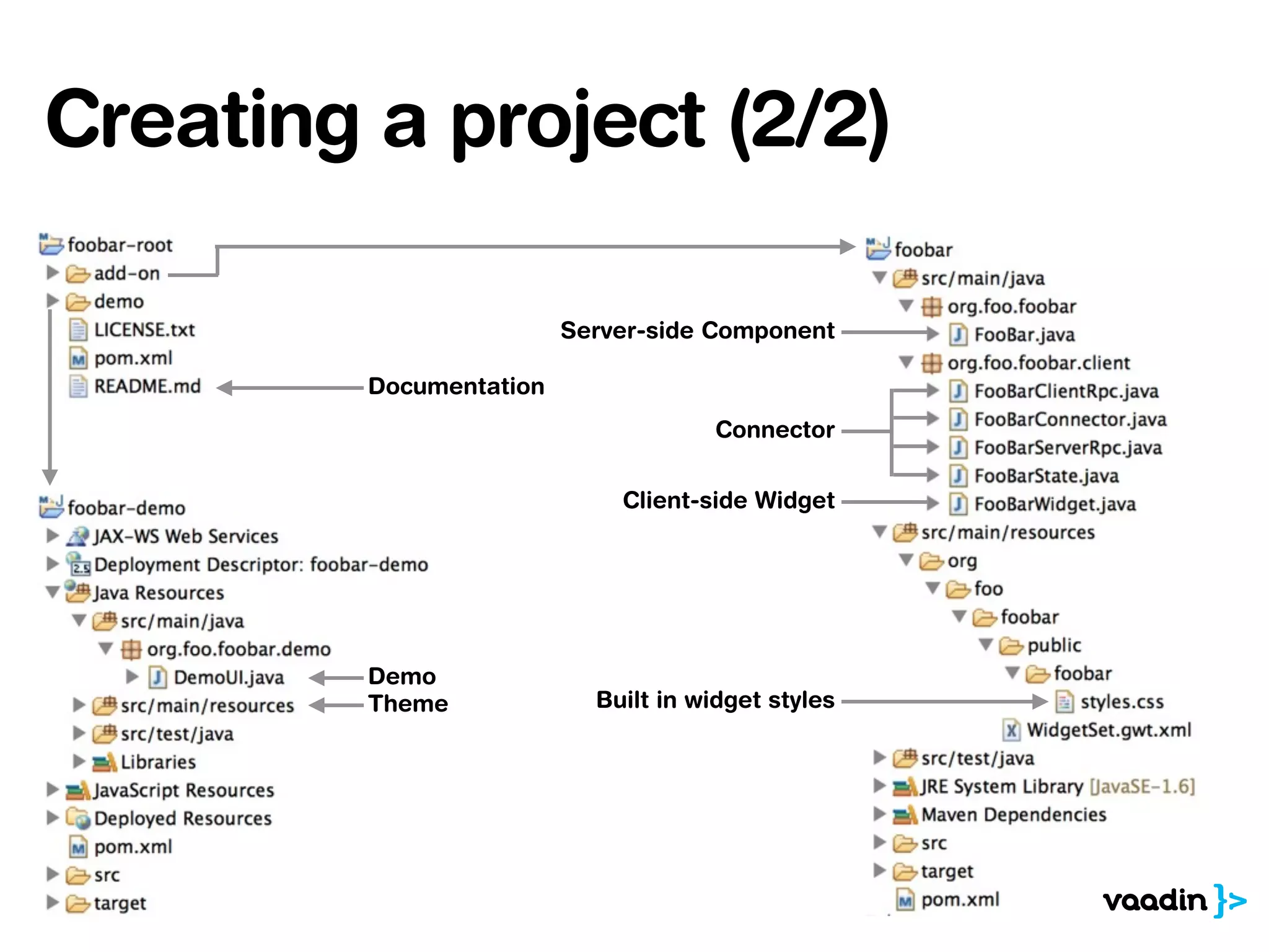 Creating a project (2/2)
Server-side Component
Client-side Widget
Connector
Built in widget stylesTheme
Demo
Documentation
 