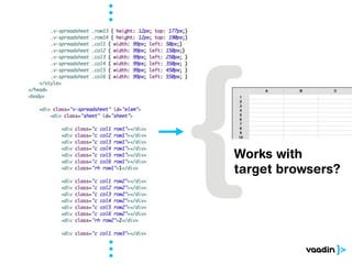 Works with
target browsers?
 