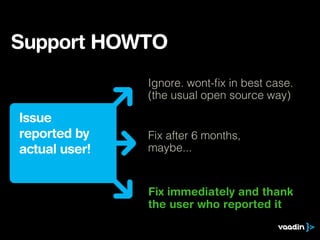 Issue
reported by
actual user!
Fix immediately and thank
the user who reported it
Fix after 6 months,
maybe...
Ignore. wont-ﬁx in best case.
(the usual open source way)
Support HOWTO
 