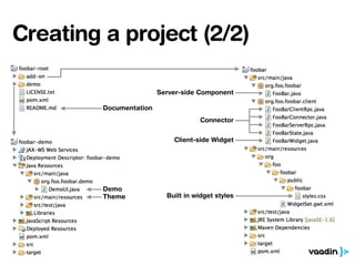 Creating a project (2/2)
Server-side Component
Client-side Widget
Connector
Built in widget stylesTheme
Demo
Documentation
 