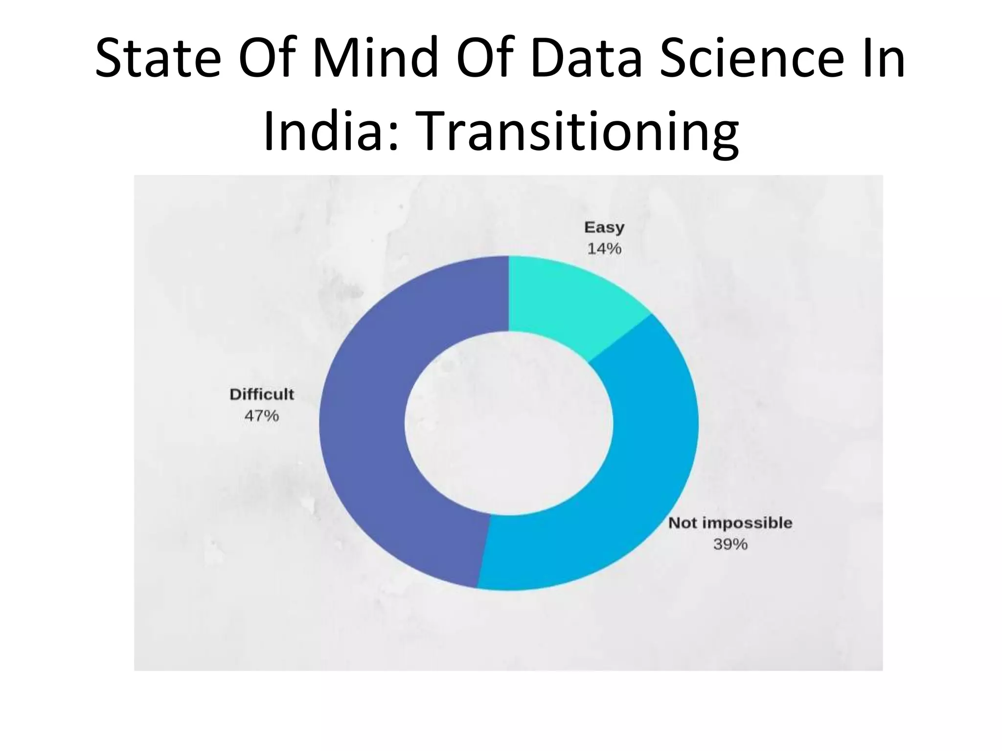 State Of Mind Of Data Science In
India: Transitioning
 