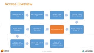 © 2016 Autodesk
Create new app in
Forge
Add Fusion Connect
API
Retrieve Forge
developer key
Provision Fusion
Connect account
Access service via
broker API
Add device via API
Check Device
Connection
Review Device
Messages
Retrieve raw
messages via API
(data-stream)
Extract data outputs
via API
Build IoT
application on
messages / outputs
Access Overview
 