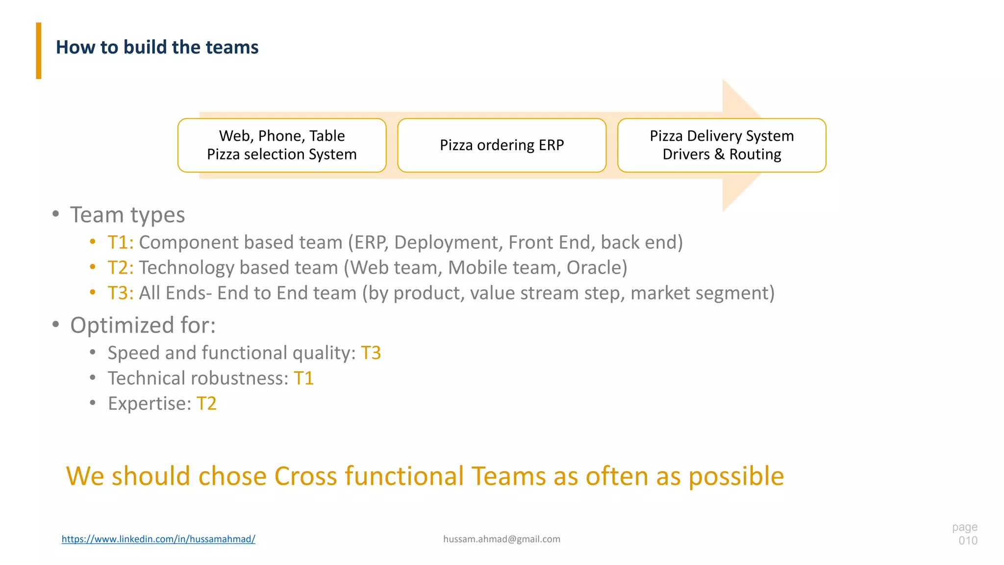 page
010
How to build the teams
https://www.linkedin.com/in/hussamahmad/ hussam.ahmad@gmail.com
• Team types
• T1: Component based team (ERP, Deployment, Front End, back end)
• T2: Technology based team (Web team, Mobile team, Oracle)
• T3: All Ends- End to End team (by product, value stream step, market segment)
• Optimized for:
• Speed and functional quality: T3
• Technical robustness: T1
• Expertise: T2
We should chose Cross functional Teams as often as possible
Web, Phone, Table
Pizza selection System
Pizza ordering ERP
Pizza Delivery System
Drivers & Routing
 