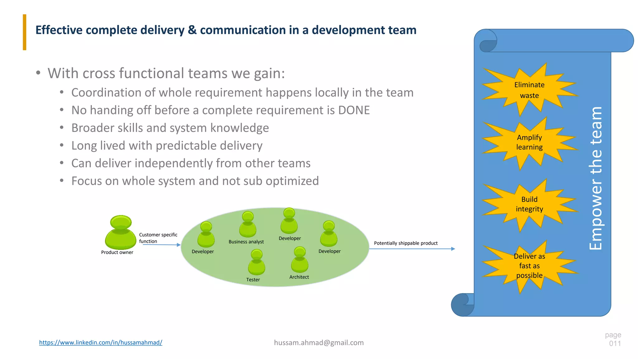 page
011
Empowertheteam
Effective complete delivery & communication in a development team
• With cross functional teams we gain:
• Coordination of whole requirement happens locally in the team
• No handing off before a complete requirement is DONE
• Broader skills and system knowledge
• Long lived with predictable delivery
• Can deliver independently from other teams
• Focus on whole system and not sub optimized
Developer
ArchitectTester
Developer
Developer
Business analyst
Product owner
Potentially shippable product
Customer specific
function
hussam.ahmad@gmail.comhttps://www.linkedin.com/in/hussamahmad/
Eliminate
waste
Deliver as
fast as
possible
Amplify
learning
Build
integrity
 