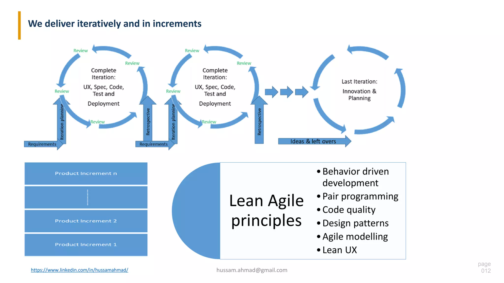 page
012
We deliver iteratively and in increments
https://www.linkedin.com/in/hussamahmad/ hussam.ahmad@gmail.com
 