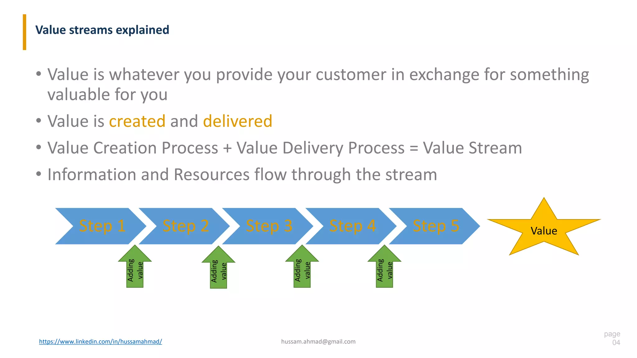 page
04
Value streams explained
• Value is whatever you provide your customer in exchange for something
valuable for you
• Value is created and delivered
• Value Creation Process + Value Delivery Process = Value Stream
• Information and Resources flow through the stream
https://www.linkedin.com/in/hussamahmad/ hussam.ahmad@gmail.com
Step 1 Step 2 Step 3 Step 4 Step 5 Value
Adding
value
Adding
value
Adding
value
Adding
value
 