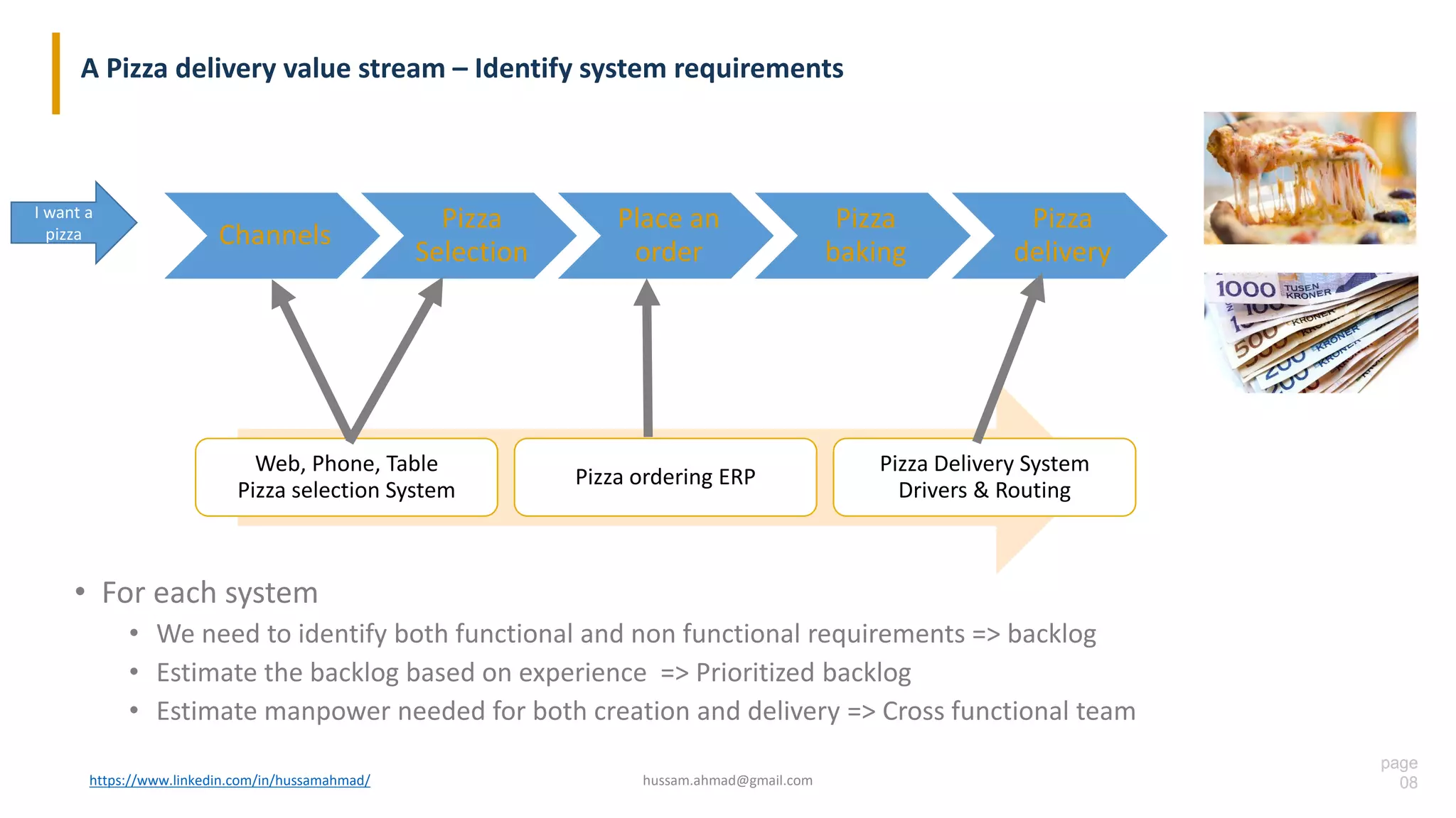 page
08
A Pizza delivery value stream – Identify system requirements
https://www.linkedin.com/in/hussamahmad/ hussam.ahmad@gmail.com
Channels
Pizza
Selection
Place an
order
Pizza
baking
Pizza
delivery
I want a
pizza
• For each system
• We need to identify both functional and non functional requirements => backlog
• Estimate the backlog based on experience => Prioritized backlog
• Estimate manpower needed for both creation and delivery => Cross functional team
Web, Phone, Table
Pizza selection System
Pizza ordering ERP
Pizza Delivery System
Drivers & Routing
 