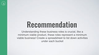 Recommendation
Understanding these business roles is crucial, like a
minimum viable product, these roles represent a minimum
viable business! Create a spreadsheet to list down activities
under each bucket
 
