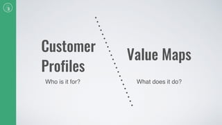 Customer
Profiles
Value Maps
Who is it for? What does it do?
 