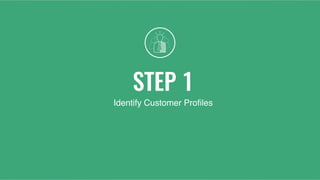 STEP 1
Identify Customer Proﬁles
 