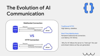 The Evolution of AI
Communication
Traditional HTTP:
High latency, stateless.
Real-Time WebSockets:
Persistent bidirectional connection.
Low latency (10-50ms).
Why for AI? Allows the server to "interrupt" the user
and stream tokens as they are generated.
 
