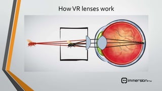 HowVR lenses work
 